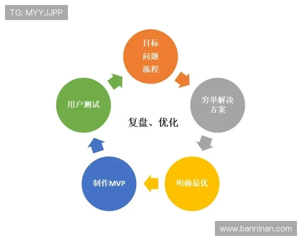 利用Z6平台实现游戏内容快速更新与版本管理提升玩家满意度 利用Z6平台实现游戏内容快速更新与版本管理提升玩家满意度